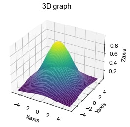 3Dグラフ