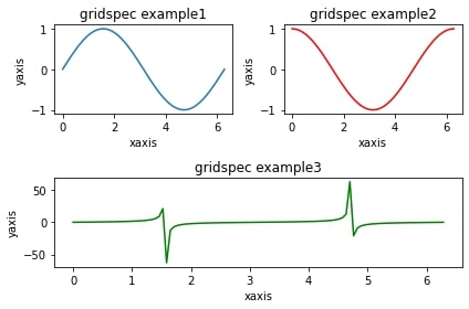 Gridspecを使ったグラフ描画